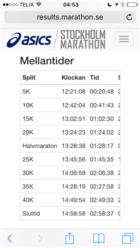 Bild uppladdad av Christoffer Börefelt