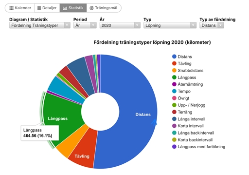 Bild uppladdad av Erik "Tricky" Fries