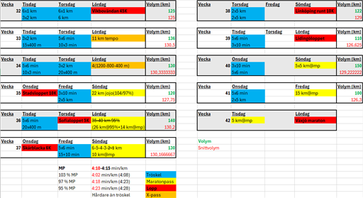 Bild uppladdad av Marcus