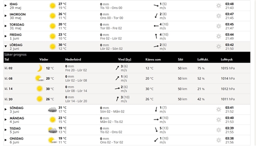 Bild uppladdad av Hobbylöparn