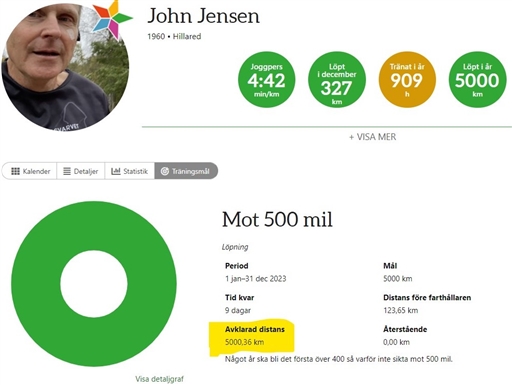 Bild uppladdad av Anonymiserad