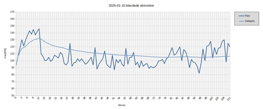 Bild uppladdad av Kalle Kula
