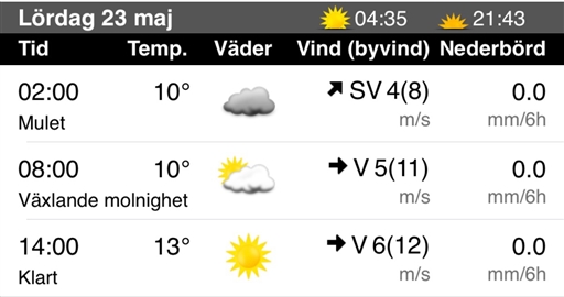Bild uppladdad av Mikael Tilly