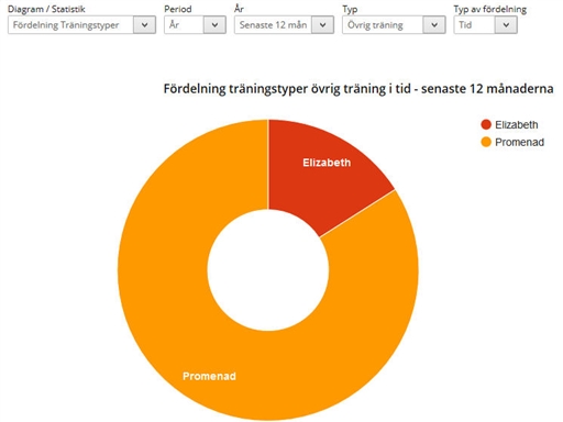 Bild uppladdad av Susann Tångeryd
