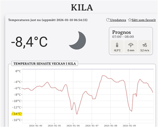 Bild uppladdad av Anonymiserad