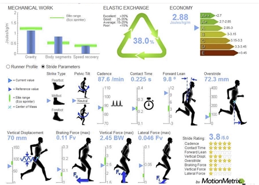 Bild uppladdad av Löparenmoi