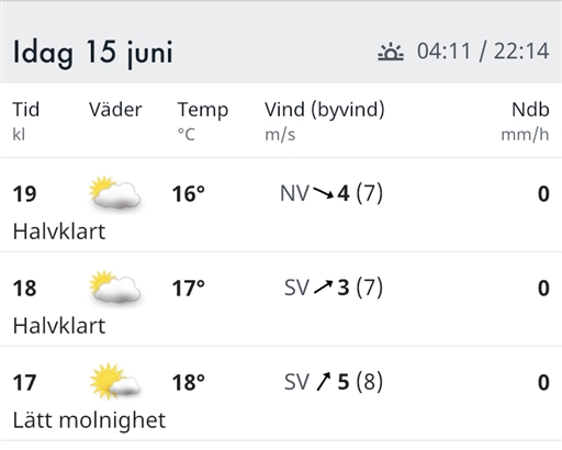 Bild uppladdad av Erik "Tricky" Fries