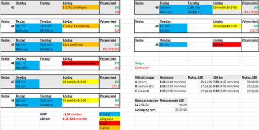 Bild uppladdad av Marcus