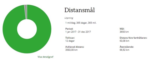 Bild uppladdad av Susanne Bornmar