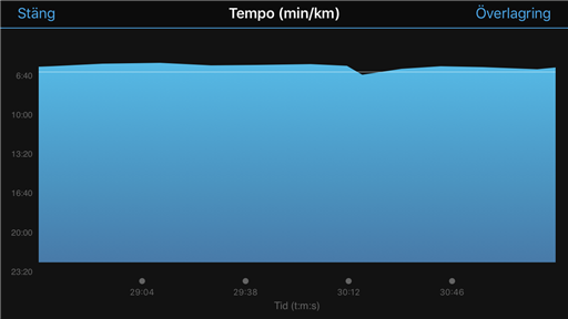 Bild uppladdad av Hans Westerback