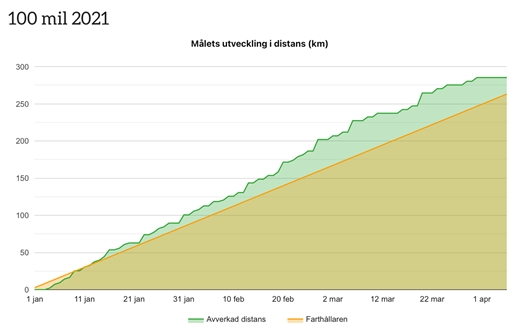Bild uppladdad av Martin