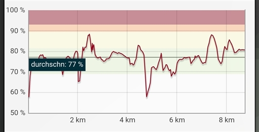 Bild uppladdad av Anna