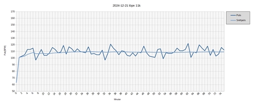 Bild uppladdad av Kalle Kula