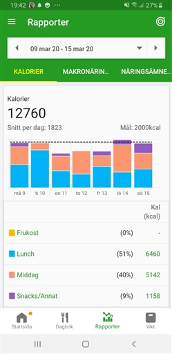 Bild uppladdad av Kenny