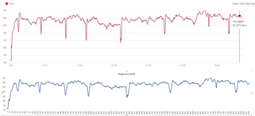 Bild uppladdad av Martin  