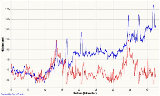 Bild uppladdad av Hans Westerback