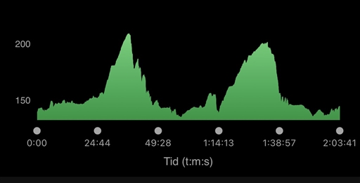 Bild uppladdad av Kicki Dahlberg 