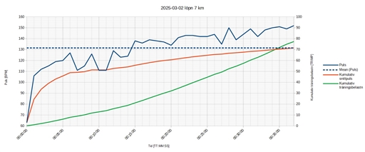 Bild uppladdad av Kalle Kula