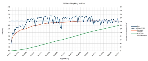 Bild uppladdad av Kalle Kula