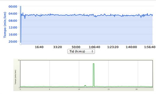 Bild uppladdad av Jonas Hedeback