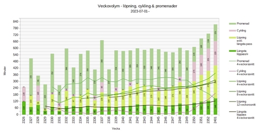 Bild uppladdad av Kalle Kula