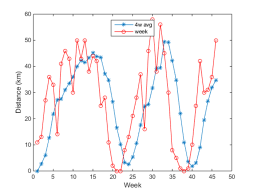 Bild uppladdad av Johan