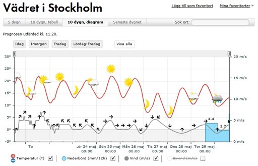 Bild uppladdad av Hobbylöparn