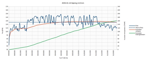 Bild uppladdad av Kalle Kula