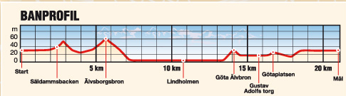 Bild uppladdad av Tor