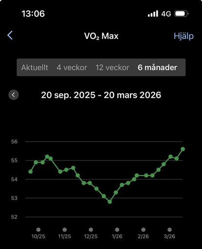Bild uppladdad av olsjo