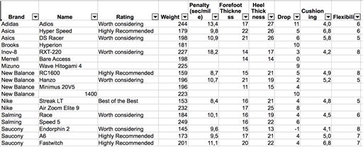 Bild uppladdad av Fredrik