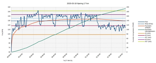 Bild uppladdad av Kalle Kula
