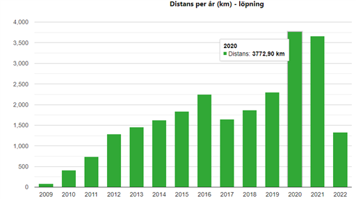 Bild uppladdad av Bobby Ljung