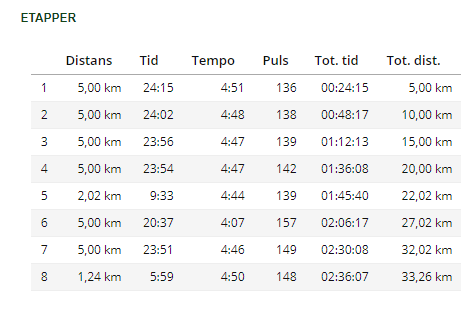 Bild uppladdad av Susanne Bornmar