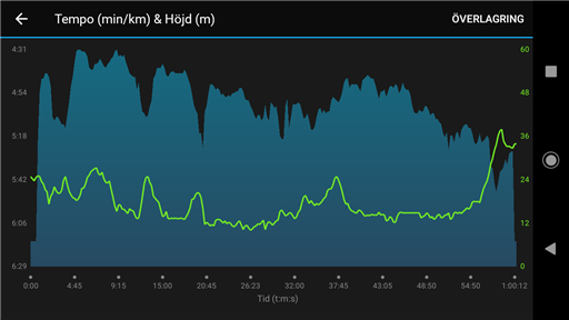 Bild uppladdad av Andreas Eriksson