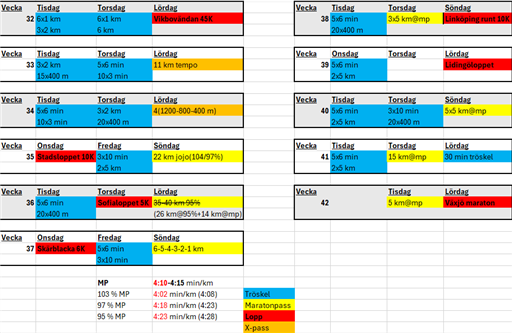 Bild uppladdad av Marcus