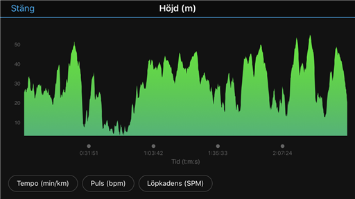Bild uppladdad av Erikskal
