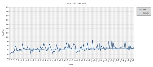 Bild uppladdad av Kalle Kula