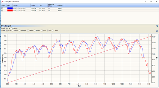 Bild uppladdad av Pelle