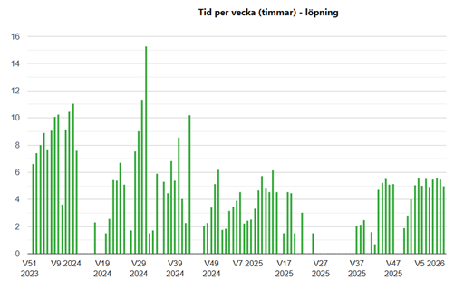 Bild uppladdad av Kalle Kula