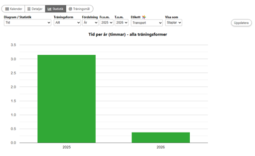 Bild uppladdad av Erik "Tricky" Fries