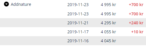 Bild uppladdad av Samuel Sundberg
