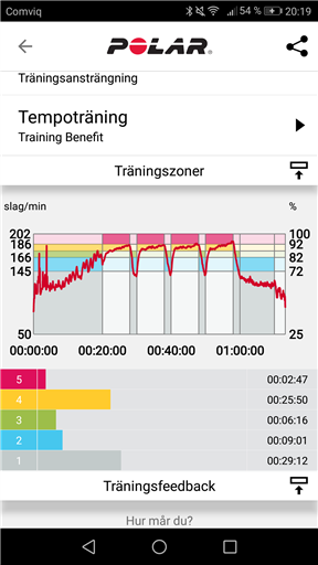 Bild uppladdad av Yugo Boss