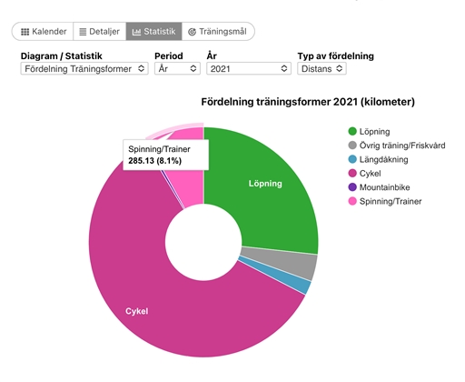 Bild uppladdad av Erik "Tricky" Fries