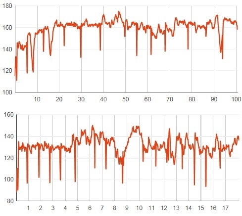 Bild uppladdad av Martin  