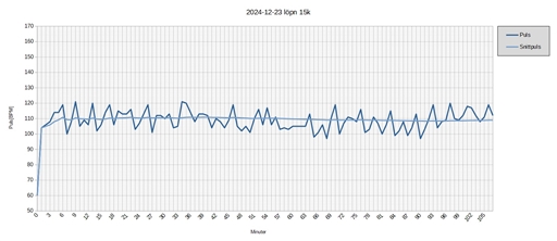 Bild uppladdad av Kalle Kula