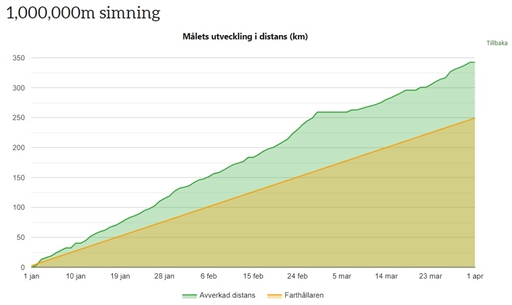 Bild uppladdad av Ryan "Rykno" Provencher