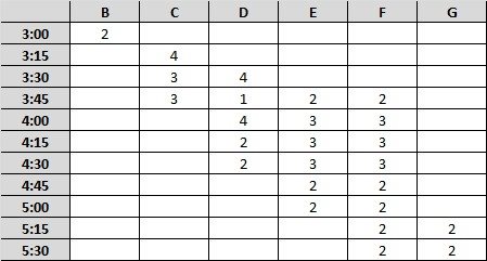 Bild uppladdad av Mikael Forsström