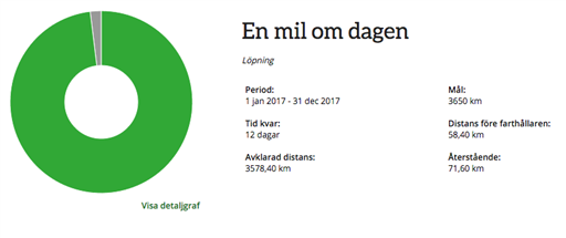 Bild uppladdad av Stefan Åberg