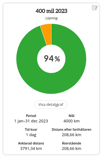 Bild uppladdad av Jens Sandahl